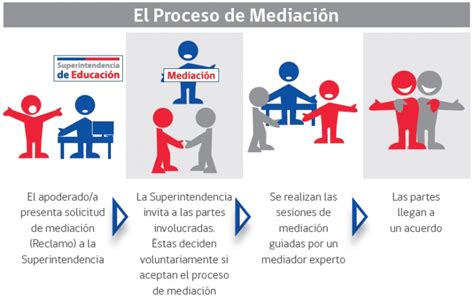 Mediación Escolar Abogada Campusano