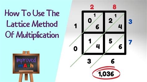 Multiply Using Lattice Method