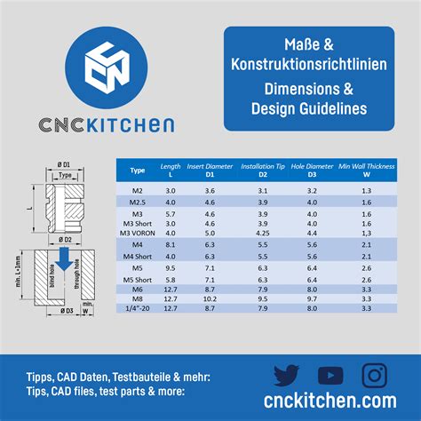 Cnc Kitchen Wk Adka Gwintowana M Voron Djake Polska