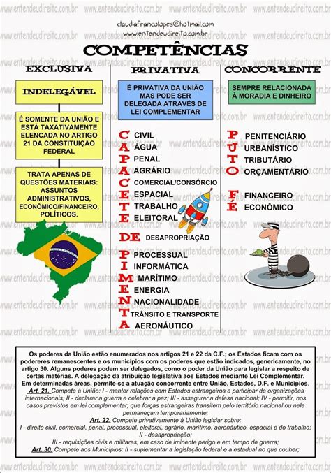 Mapas Mentais Sobre Direito Constitucional Study Maps