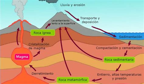 Qu Son Las Rocas Sedimentarias Y Sus Caracter Sticas