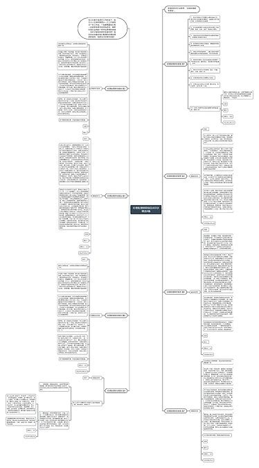 经理助理辞职报告800字精选8篇思维导图编号c3038732 Treemind树图