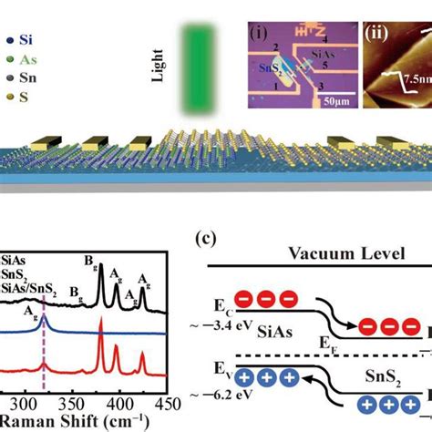 A Schematic Diagram Of Siassns2 Heterojunction Device Configuration