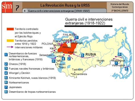 La Cultura Como Horizonte La Guerra Civil Rusa