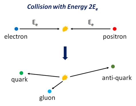 The Standard Model More Deeply Lessons On The Strong Nuclear Force