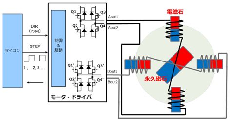 はじめてのモータドライバ テクニカルスクエア 丸文株式会社