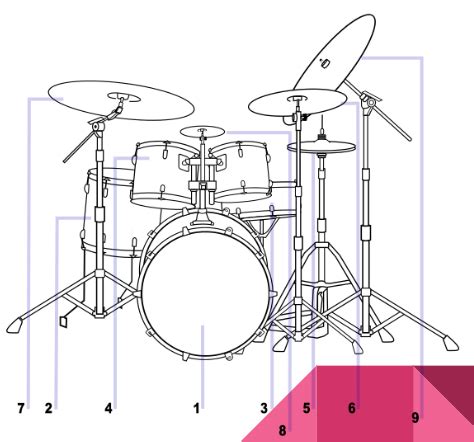 Parts of a Drum Kit Diagram | Quizlet