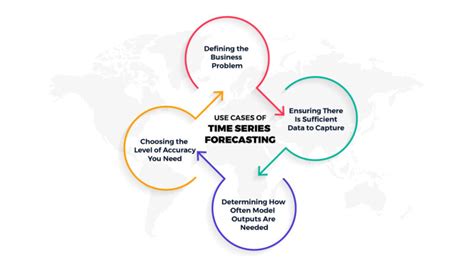 What Is Time Series Forecasting? Overview, Models & Methods