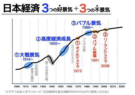 オイルショックとは？ 関連する3つの知識も押さえよう 中学受験ナビ