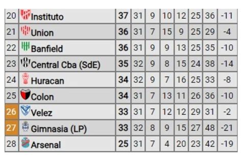 Copa De La Liga Las Tablas De Posiciones Y Descenso Tras Los Partidos