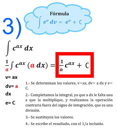 Integrales Inmediatas Aprende Cálculo Integral