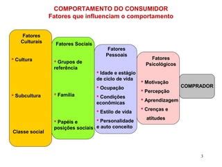 Comportamento Do Consumidor No Marketing Ppt