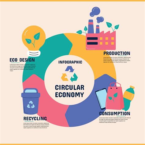 Circular Recycling Infographic Vector Illustration 13462135 Vector Art