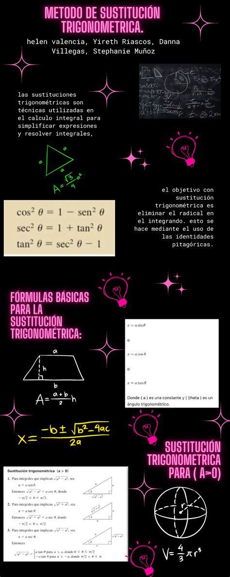 Metodo De Sustitucion Trigonometrica Infografia Calculo Las