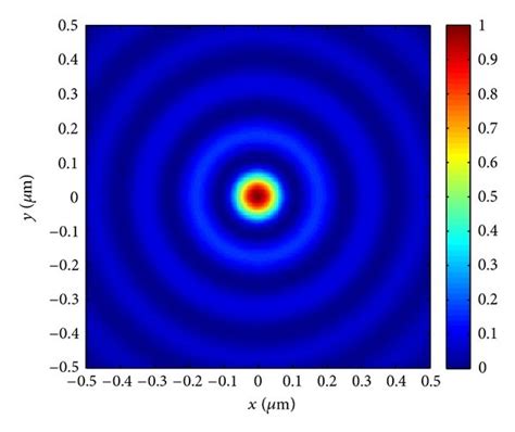 D Pattern Of Normalized Intensity Distribution E L E L Max For