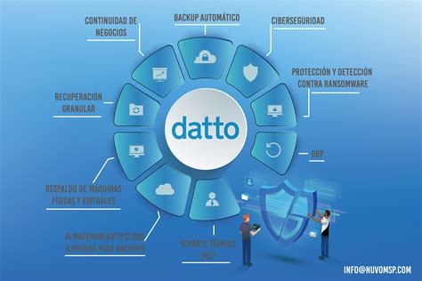 Soluciones De Continuidad De Negocio Y Recuperación Ante Desastres Dcd