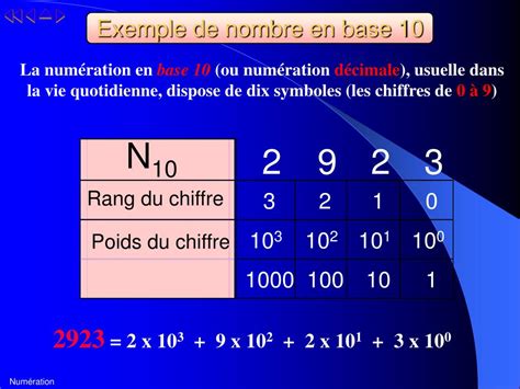 PPT Les systèmes de numération PowerPoint Presentation free download