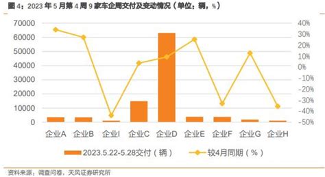 新能源汽车景气度跟踪：5月订单回升超预期，交付持续提速