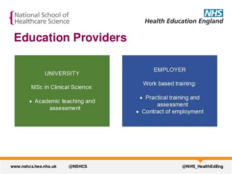 The Nhs Scientist Training Programme