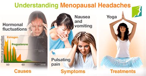 Understanding Menopausal Headaches Menopause Now