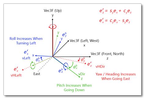 Flight Model Physics