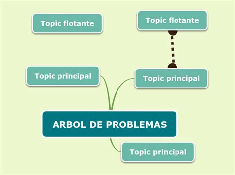 Arbol De Problemas Mind Map