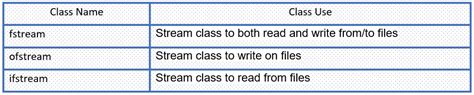 Append Content Of One File To Another In C Codespeedy