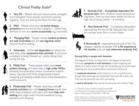 Clinical Frailty Scale Swf Network