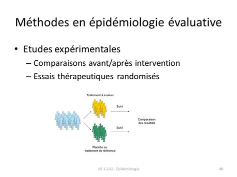 Introduction à lépidémiologie ppt télécharger