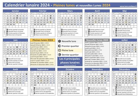 Dates Des Pleines Lunes En Calendrier Et Liste Des Pleines Lunes