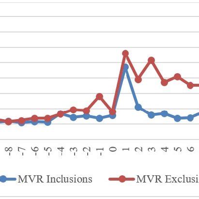 Graphic Movement Of Aar And Caar S Inclusion Stocks In The Lq Index