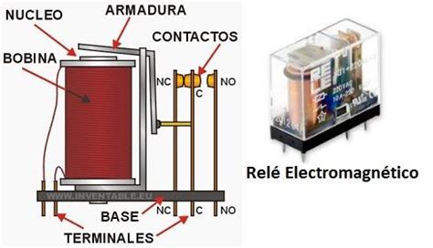 Qu Es Un Rel Una Gu A Completa Sobre El Interruptor Electromagn Tico