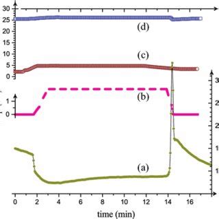gate operation cycle  flow  pressure drop   gate  control