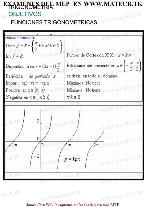 Funcion Trigonometrica Tangente