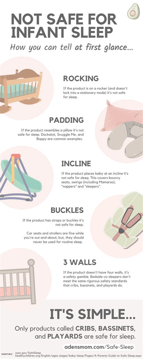 The Abcs Of Safe Sleep Protect Your Baby From Sids