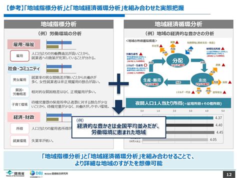 地域指標分析｜環境省ローカルsdgs 地域循環共生圏