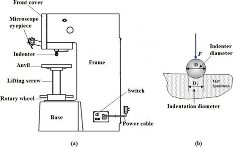 Schematic Diagram Of The Hardness Test Download Scientific Diagram