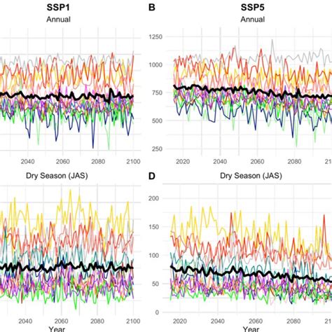 Projected Changes In Annual Precipitation Mm Year 1 Over The Period