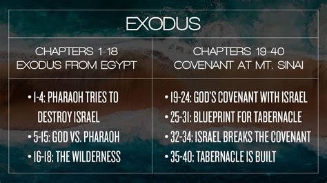 Sermon Recap | Exodus | Slavery, Oppression, and Need | Grace Church Blog