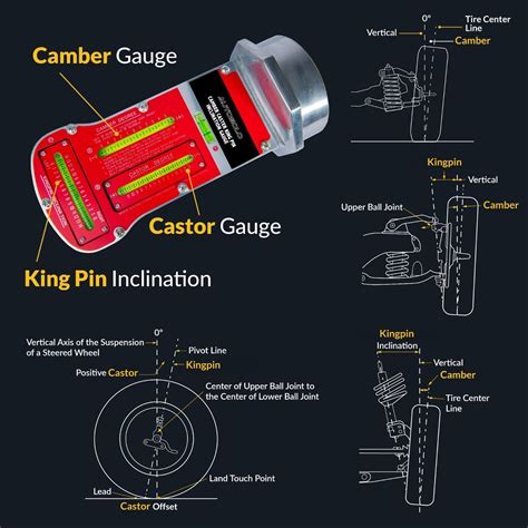 Camber Castor And Kingpin Inclination Wheel Alignment Gauge W Magnetic