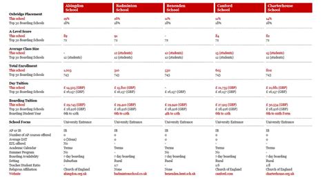 Ranking of best 30 elite boarding schools in UK