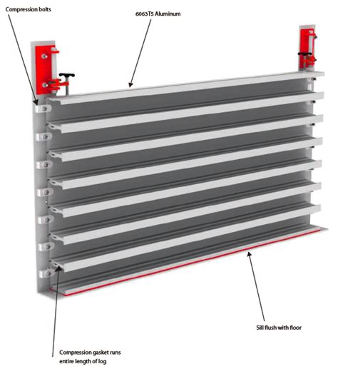 Stackable Stop Log Flood Barrier Heavy Duty