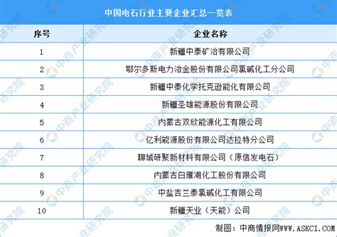 2021年中国煤化工产业链上中下游市场分析（附产业链全景图） 中商情报网