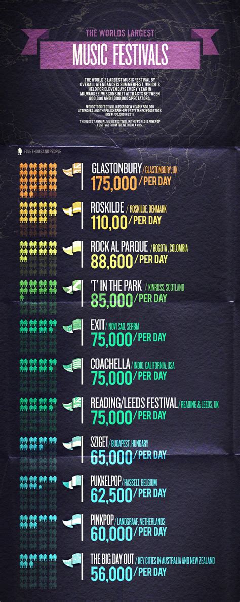 Top Music Festivals In The World Infographics Mania