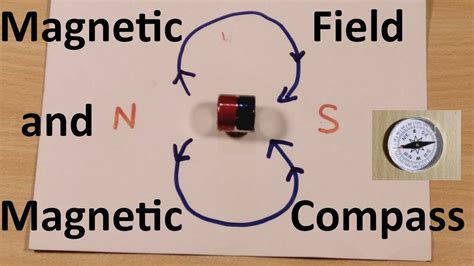 Magnetic Field And Magnetic Compass Youtube