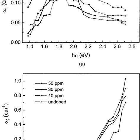 Resolved Light Induced Absorption Spectra According To The Dark Decay