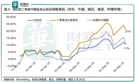 【中概股异动】美股大涨靠胆大？中概股为何又疯长？