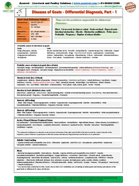 8 Goat Diseases Basics Part 1(1) | Goat | Edema