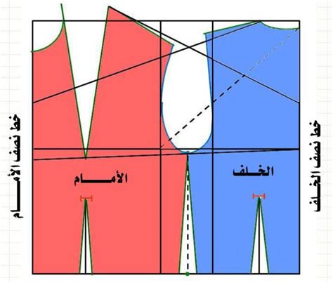 طريقة رسم الباترون