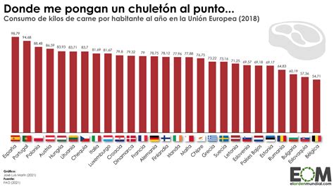 Cuánta carne se consume en los países de la Unión Europea Mapas de